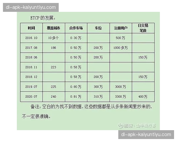 运营重心从获取新用户向深耕现有用户关系迁移